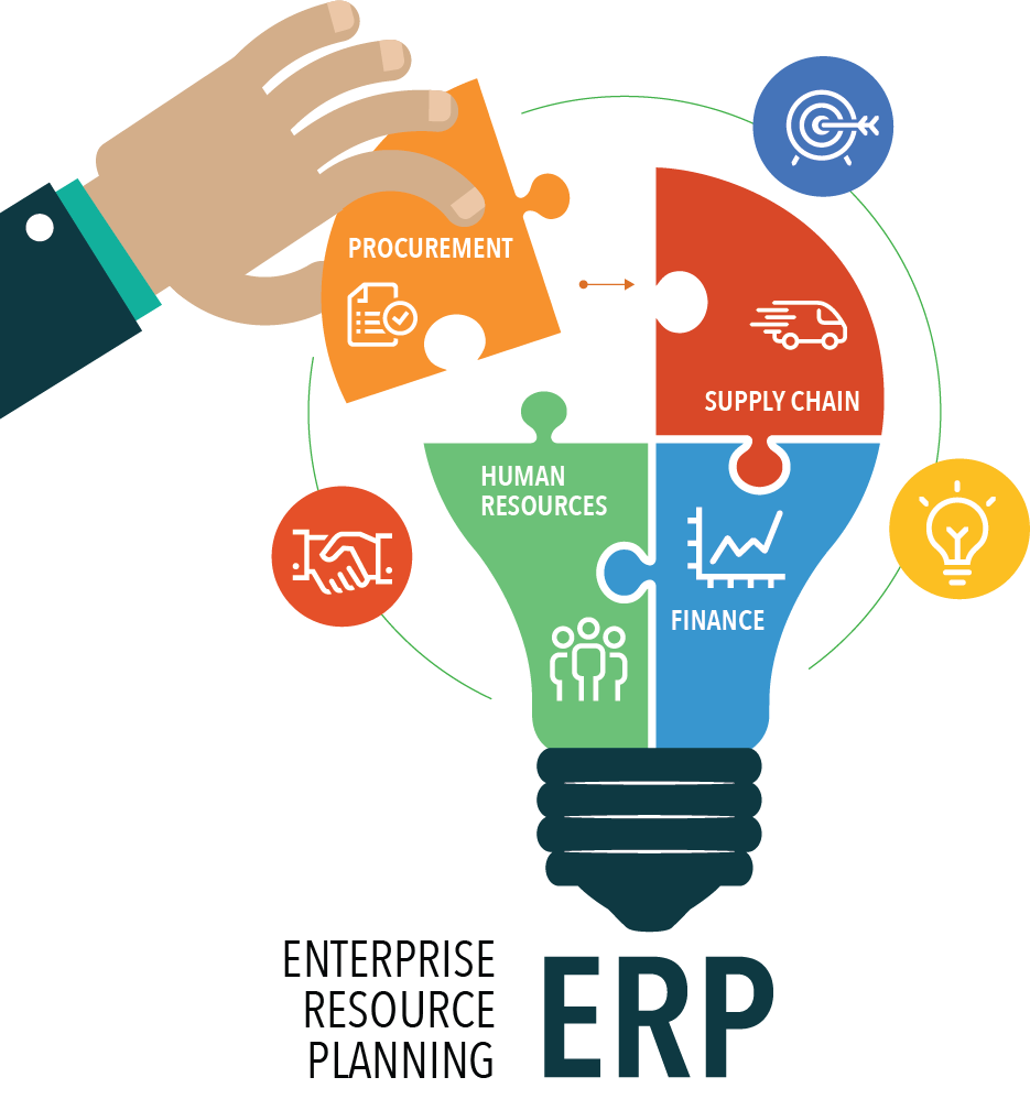 ERP-Graphic